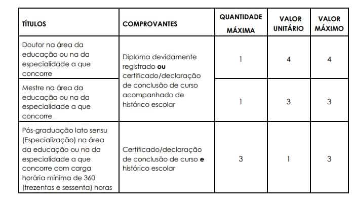 Concurso Prefeitura de Ilhabela SP Professores 2020 titulos professor ilhabela - Concurso Prefeitura de Ilhabela SP Professores 2020