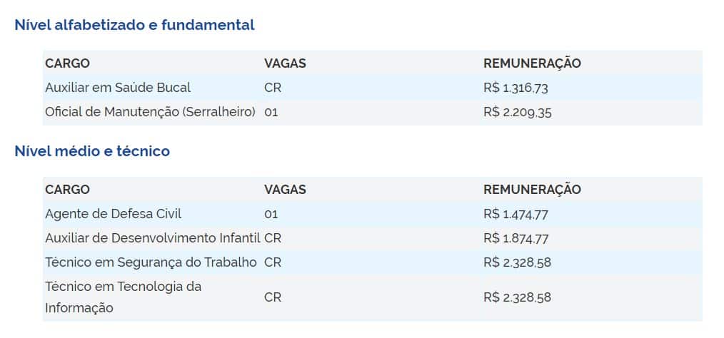 vAGAS 22 - Concurso Prefeitura de Santana de Parnaíba (SP) 2020: Inscrições Encerradas