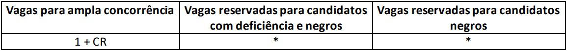 vagas concurso tcdf procurador - Concurso TCDF Procurador: Saiu o Edital! Sal&aacute;rio de R$ 33.689,10!