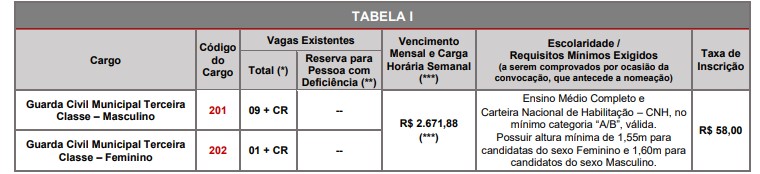 Concurso GCM da Prefeitura Cajamar SP: Provas Suspensas vagas guarda - Concurso GCM da Prefeitura Cajamar SP: Provas Suspensas