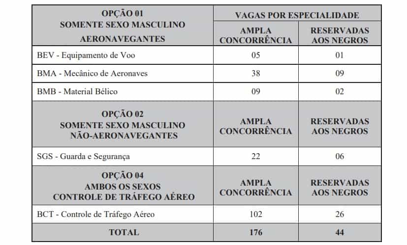 Concurso Aeronáutica EEAR: Inscrições Encerradas vagas novo - Concurso Aeronáutica EEAR: Inscrições Encerradas