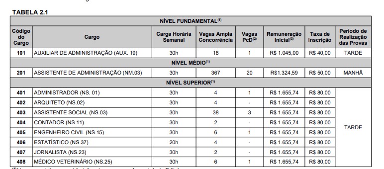 vagas semad - Concurso SEMAD Belém PA: Inscrições Abertas para 478 vagas