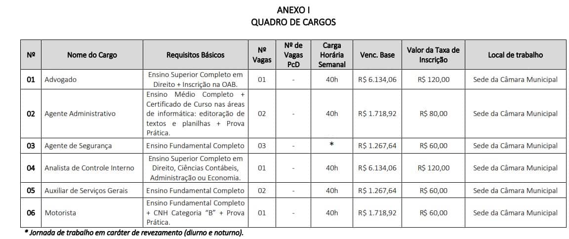 Concurso Câmara de Itiquira MT: Suspenso! vagas ss - Concurso Câmara de Itiquira MT: Suspenso!