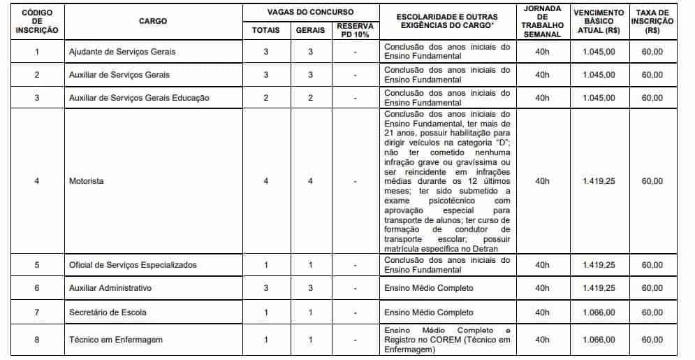 vagass - Concurso Prefeitura de Datas MG: Suspenso