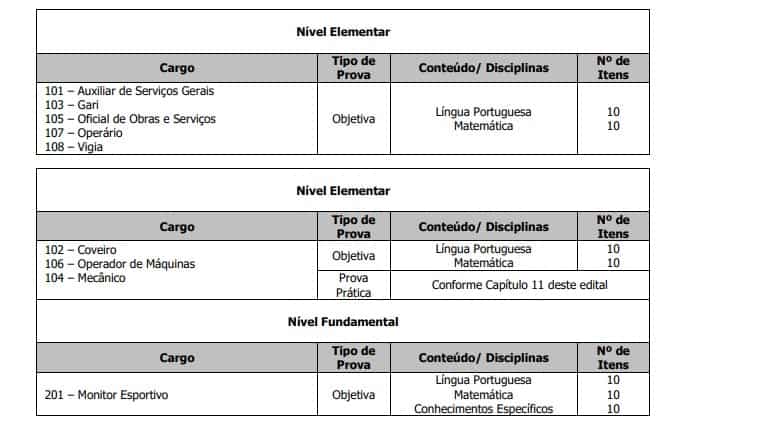 1 2 - Concurso Prefeitura de Caeté MG:Inscrições  Encerradas