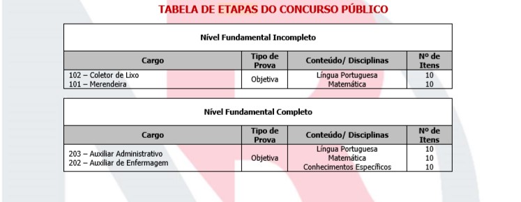 1 - Concurso Prefeitura de Ribeirão Grande SP: Inscrições abertas
