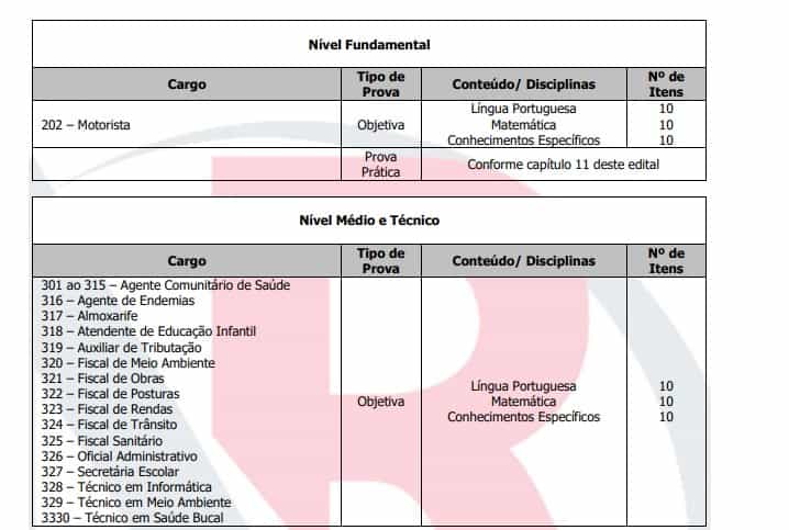 2 1 - Concurso Prefeitura de Caeté MG:Inscrições  Encerradas