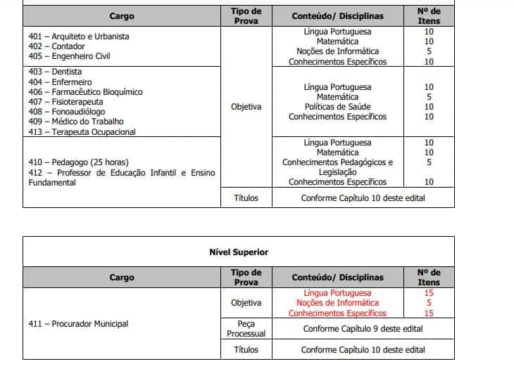 3 3 - Concurso Prefeitura de Caeté MG:Inscrições  Encerradas