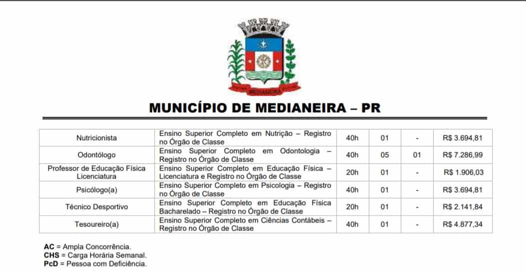 3 4 - Concurso Prefeitura de Medianeira PR: Inscrições abertas
