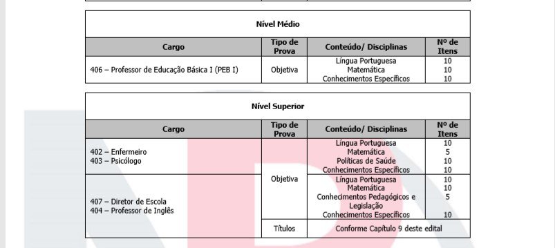3 - Concurso Prefeitura de Ribeirão Grande SP: Inscrições abertas