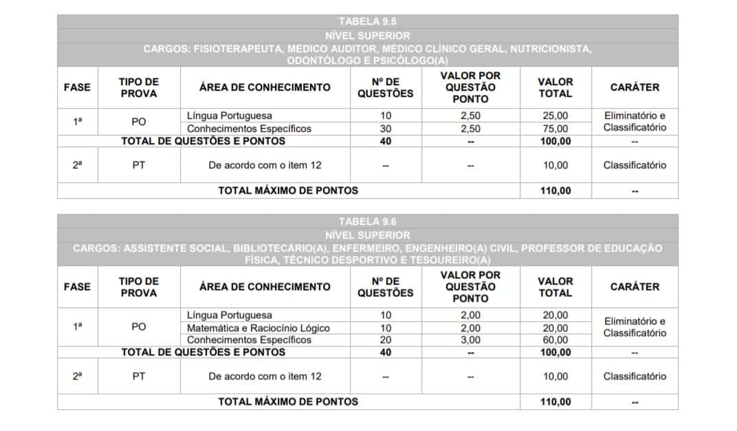333 - Concurso Prefeitura de Medianeira PR: Inscrições abertas