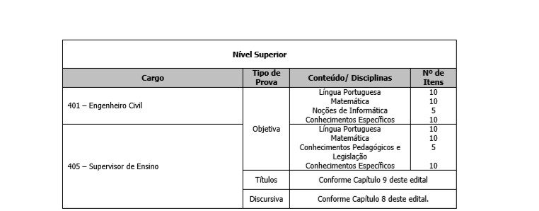 4 - Concurso Prefeitura de Ribeirão Grande SP: Inscrições abertas