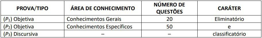 Concurso Assembleia Legislativa CE provas nivel medio - Concurso Assembleia Legislativa CE: Saiu o Edital com 100 vagas
