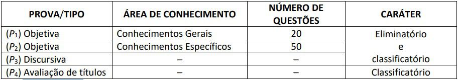 Concurso Assembleia Legislativa CE provas nivel superior - Concurso Assembleia Legislativa CE: Saiu o Edital com 100 vagas