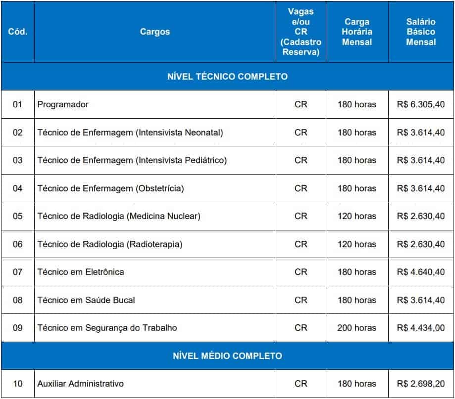 Concurso GHC Tecnico - Concurso GHC RS Técnico: Inscrições abertas