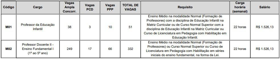 Concurso Prefeitura de Itaboraí RJ nivel medio - Concurso Prefeitura de Itaboraí RJ: Inscrições Abertas para 653 vagas de Professor