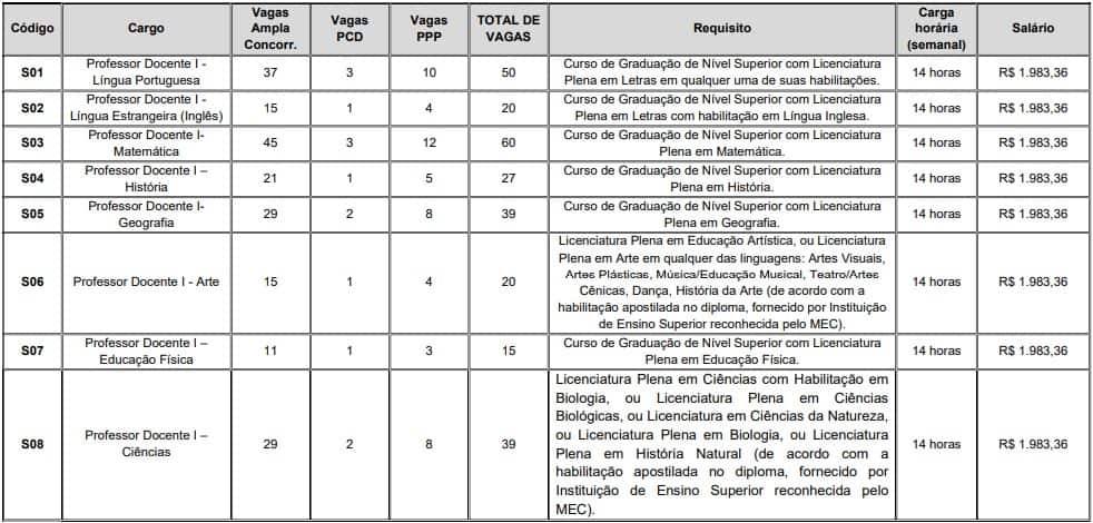 Concurso Prefeitura de Itaboraí RJ nivel superior - Concurso Prefeitura de Itaboraí RJ: Inscrições Abertas para 653 vagas de Professor