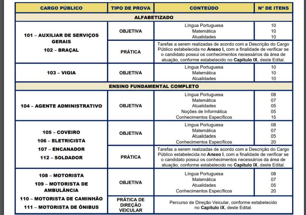 PROVAS7 - Concurso Prefeitura de Itaquaquecetuba SP: Inscrições abertas!