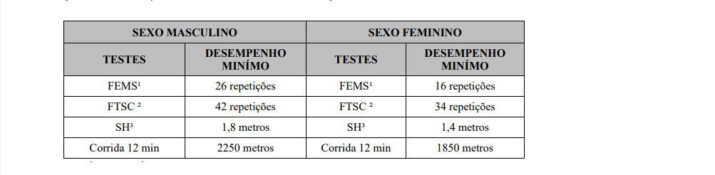 TACF - Edital FAB 2021:Inscrições Encerradas