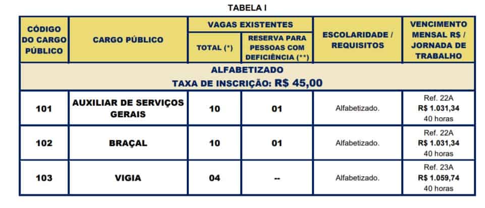 VAGAS 1 1 - Concurso Prefeitura de Itaquaquecetuba SP: Inscrições abertas!