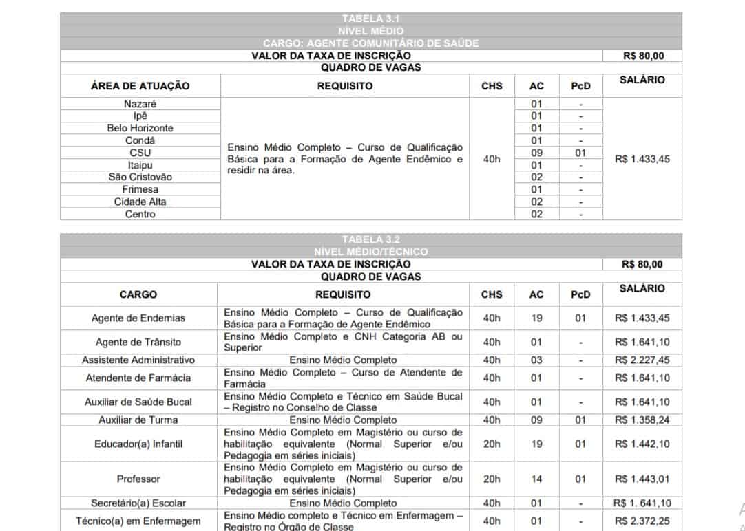VAGAS 1 2 - Concurso Prefeitura de Medianeira PR: Inscrições abertas