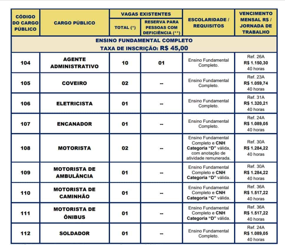 VAGAS 4 - Concurso Prefeitura de Itaquaquecetuba SP: Inscrições abertas!