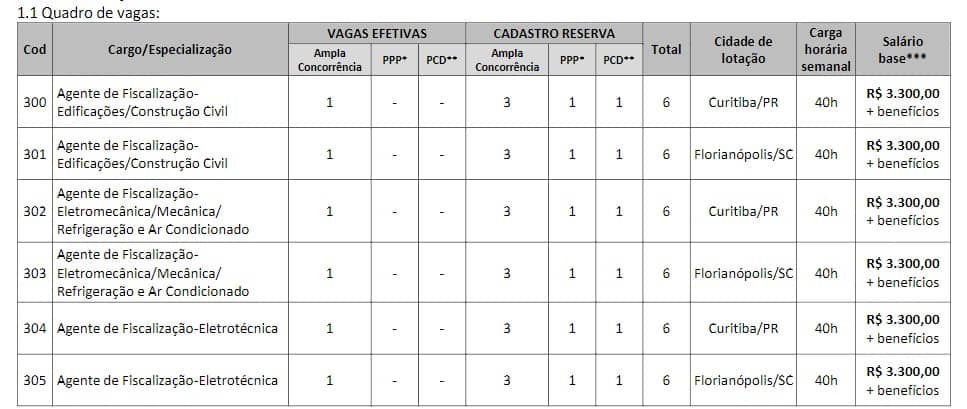 VAGAS CRT - Concurso CRT 4: Inscrições Encerradas!