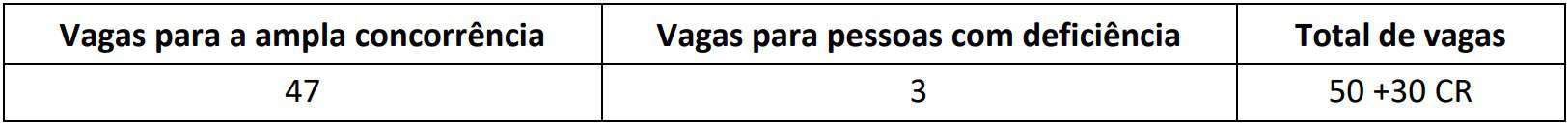 Vagas Concurso Prefeitura de Pirenópolis - Concurso Prefeitura de Pirenópolis: Saiu o Edital com 80 vagas de Professor Pedagogo