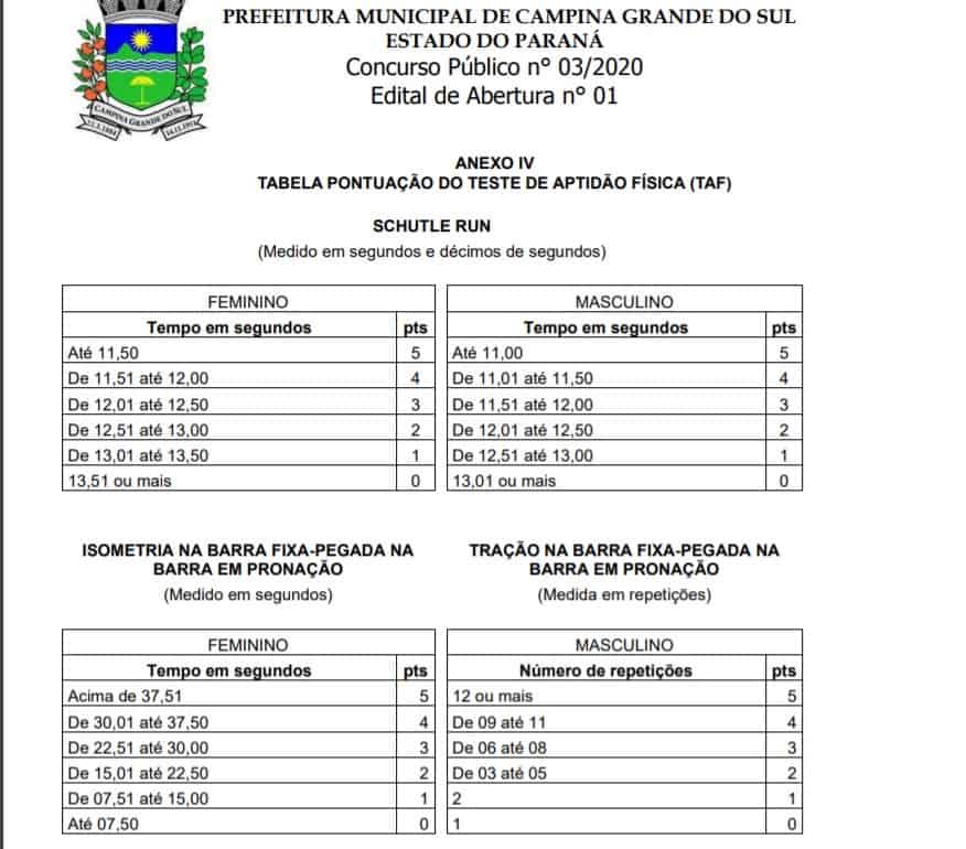 apt - Concurso GCM Campina Grande do Sul PR: Inscrições encerradas