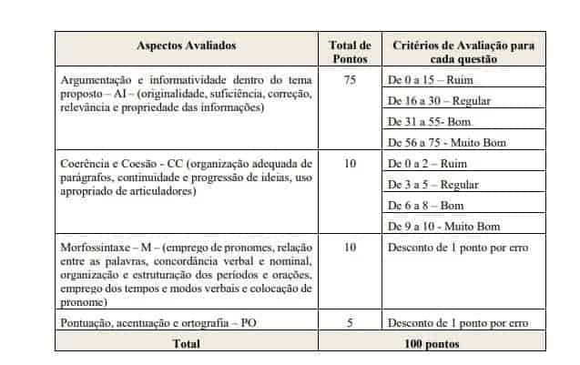 Concurso Prefeitura de Paulo Afonso BA avaliados 1 - Concurso Prefeitura de Paulo Afonso BA