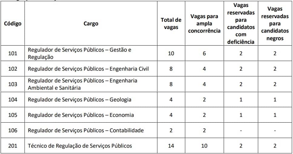 cadastro reserva concurso adasa 1 - Concurso ADASA DF: Saiu o Edital. São 25 vagas!