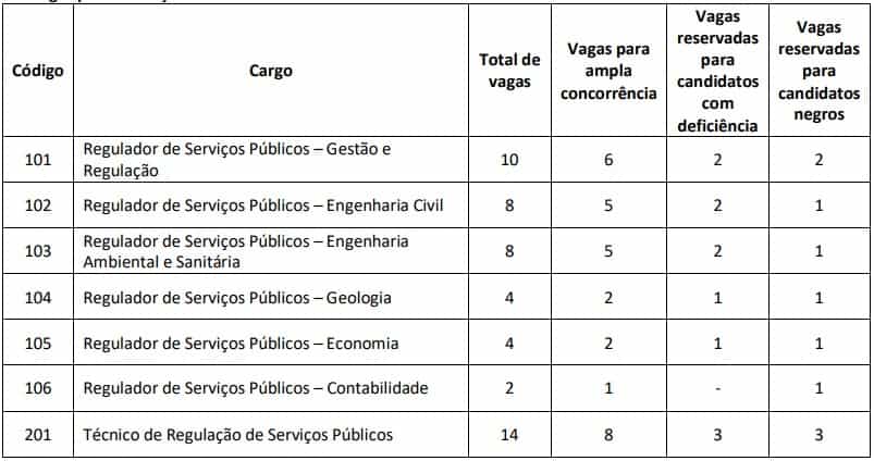 cadastro reserva concurso adasa df - Concurso ADASA DF: Edital Retificado! Data da prova é alterada!