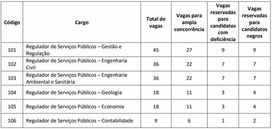 candidatos convocados adasa df - Concurso ADASA DF: Edital Retificado! Data da prova é alterada!