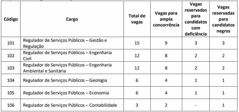 candidatos convocados adasa df 2 - Concurso ADASA DF: Edital Retificado! Data da prova é alterada!