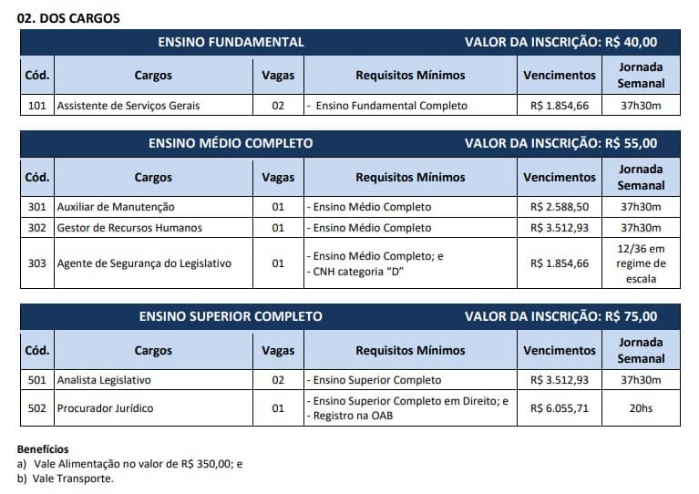 cargos 1 - Concurso Câmara de Jandira SP: Inscrições Prorrogadas!