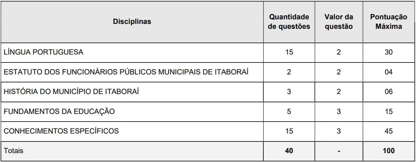 composicao das provas concurso Concurso Prefeitura de Itaboraí RJ nivel medio - Concurso Prefeitura de Itaboraí RJ: Inscrições Abertas para 653 vagas de Professor
