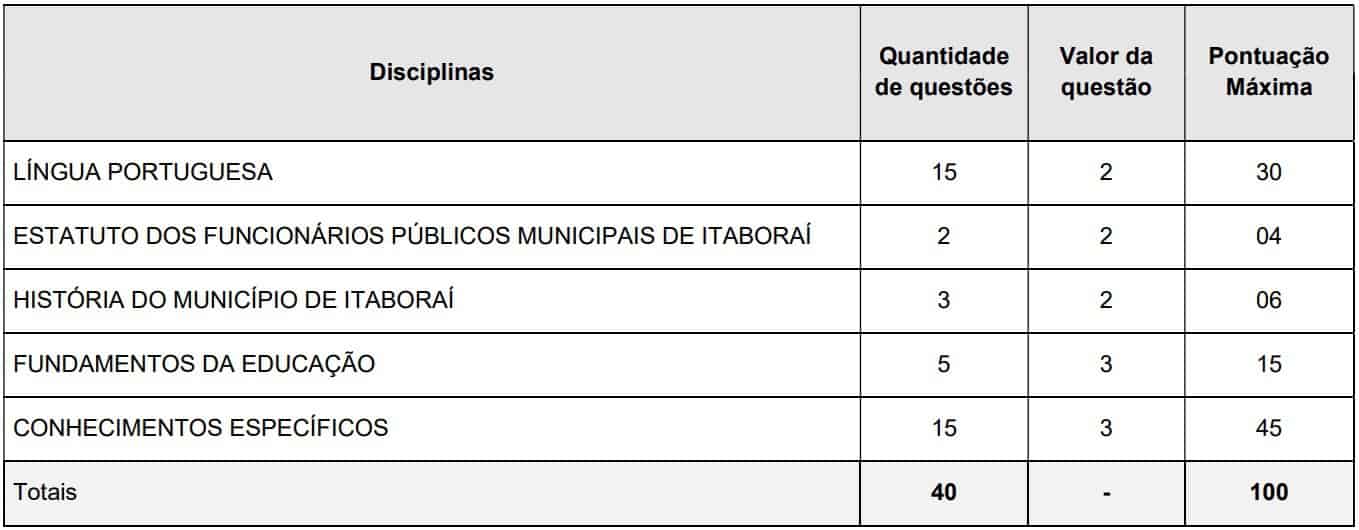 composicao das provas concurso Concurso Prefeitura de Itaboraí RJ - Concurso Prefeitura de Itaboraí RJ: Inscrições Abertas para 653 vagas de Professor