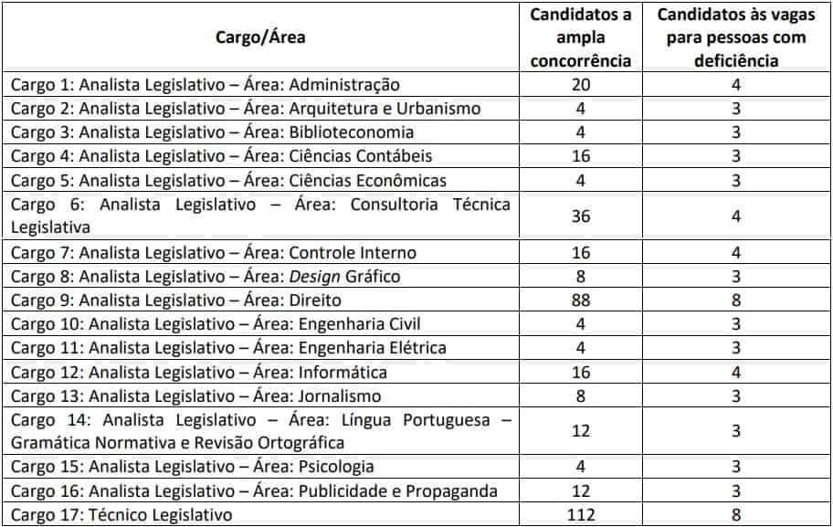 correcao prova discursiva concurso assembleia legislativa CE - Concurso Assembleia Legislativa CE: Saiu o Edital com 100 vagas