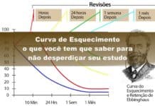 Curva de Esquecimento: o que você tem que saber para não desperdiçar seu estudo