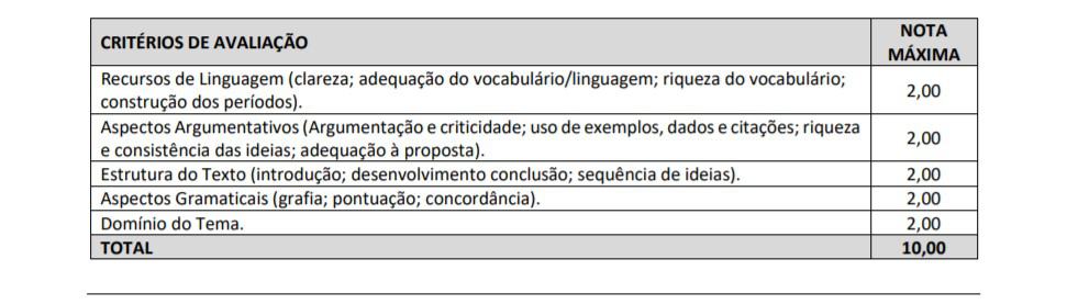 discursiva - Concurso Prefeitura São Roque do Canaã ES: Inscrições Encerradas