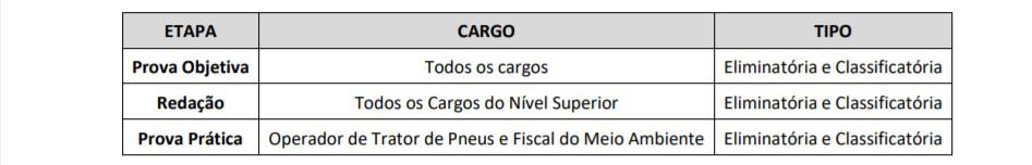 etapas do concurso - Concurso Prefeitura São Roque do Canaã ES: Inscrições Encerradas