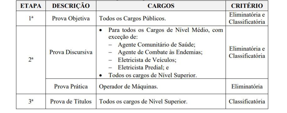 etapas - Concurso Prefeitura de Água Clara MS