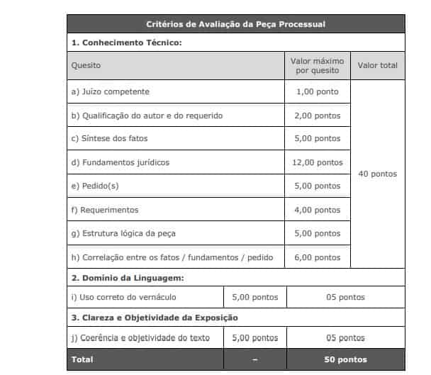 peça p - Concurso Câmara de Vila Velha ES: Inscrições abertas