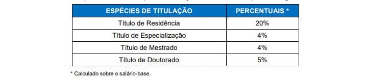 Concurso FMS Canoas RS: Provas suspensas percentual - Concurso FMS Canoas RS: Provas suspensas