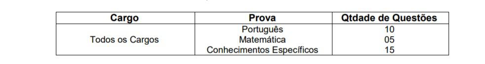 pppppp - Concurso Prefeitura de Penápolis SP: Inscrições Abertas!