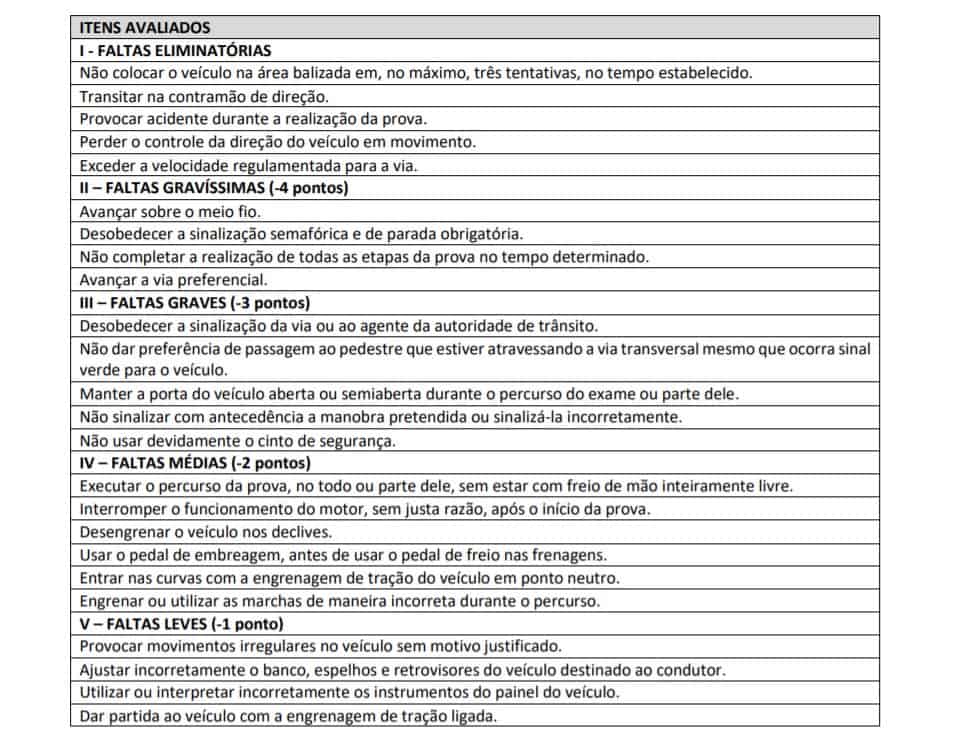 pratica 2 1 - Concurso Prefeitura São Roque do Canaã ES: Inscrições Encerradas