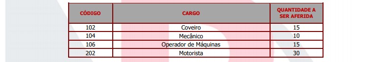 pratica 3 - Concurso Prefeitura de Caeté MG:Inscrições  Encerradas