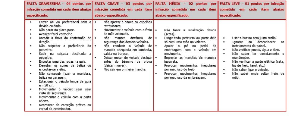 pratica 9 - Concurso Prefeitura de Ribeirão Grande SP: Inscrições abertas