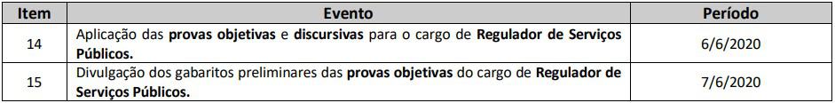prova alterada concurso adasa df - Concurso ADASA DF: Edital Retificado! Data da prova é alterada!