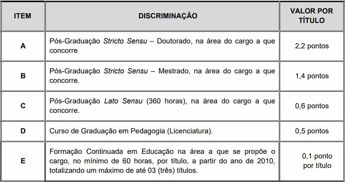 prova de titulos Concurso Prefeitura de Itaboraí RJ nivel medio - Concurso Prefeitura de Itaboraí RJ: Inscrições Abertas para 653 vagas de Professor